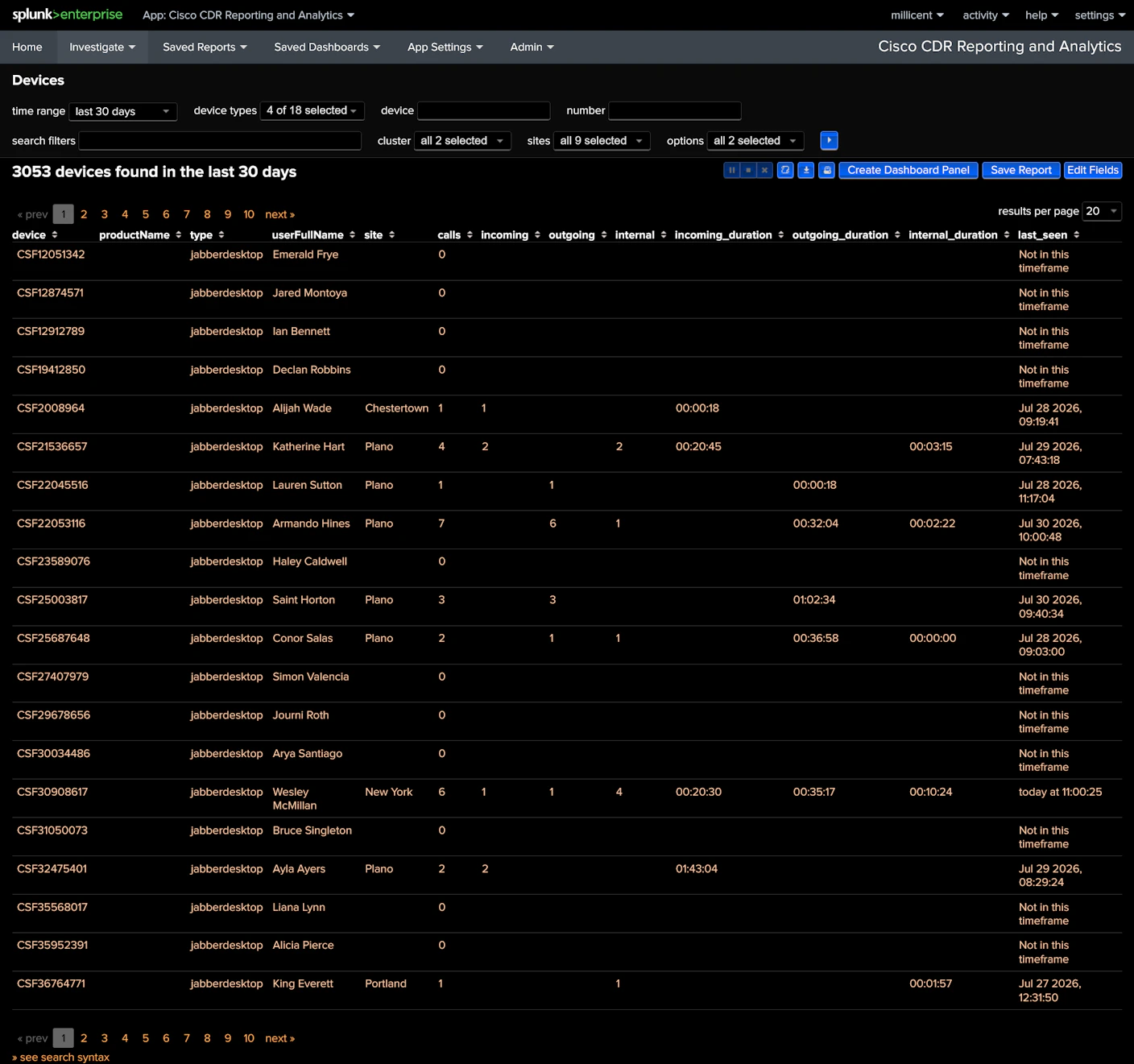 The Investigate Devices page - inventory from AXL, behavior from CDR, joined per device. This view is Jabber clients over the last 60 minutes; the same view works across all your device types and any time range you like